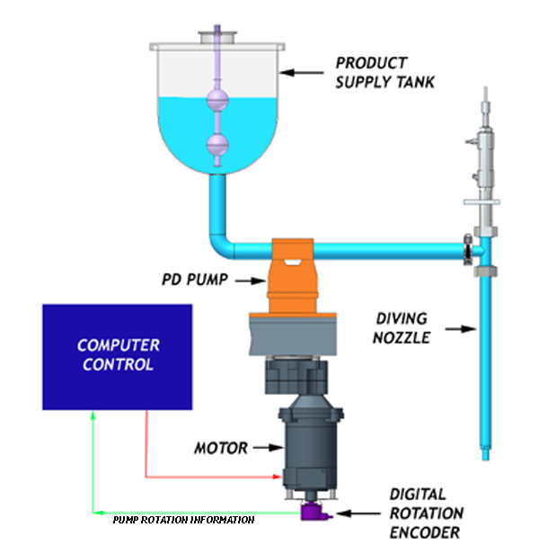 FPD-কীভাবে আইটি কারখানা